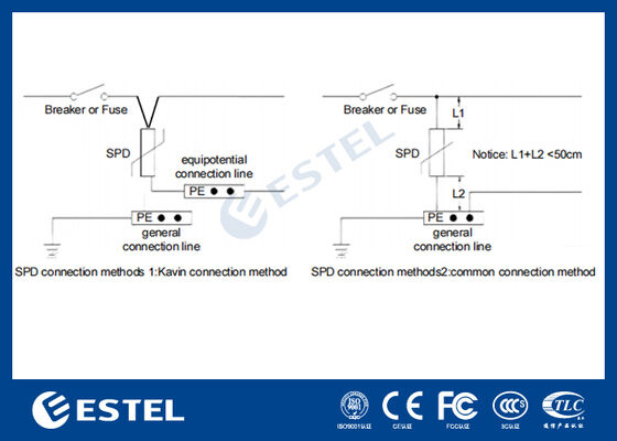 M1L385-40 II Güç Dağıtımı için Aşırı Gerilim Koruma Cihazı (AGK) - 40kA Dalgalanma Akımı, 230V/400VAC, Uzaktan Alarm Portu, DIN Ray Montajı, IP20, C Sınıfı Koruma