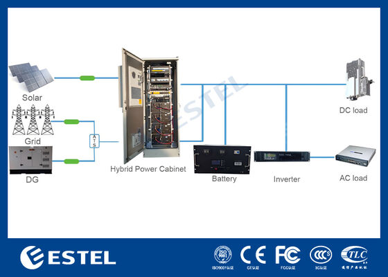 Hybrid Energy DC Power System for Uninterrupted Power Supply of Telecom Site and Repeater Site